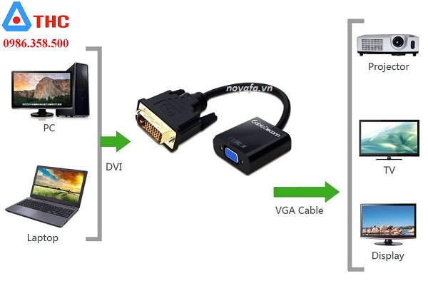 Cáp DVI -D to VGA